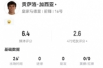 贡萨洛&middot;加西亚本场替补2失良机，预期进球高达0.92 仅获6.4分