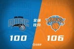 🏀小瓦伤退魔术不敌尼克斯 布伦森30+9 OG21+7 班凯罗16分