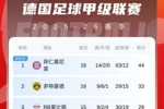 还没过半！德甲积分榜：拜仁16轮已经领先11分，净胜球领先37个