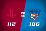 🏀火箭力克雷霆 伊森26+8 申京17+12+11+3帽+3断 SGA缺阵