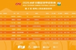 中甲第4轮裁判:唐顺齐执法亚泰vs陕西联合，艾堃执法广州豹vs无锡